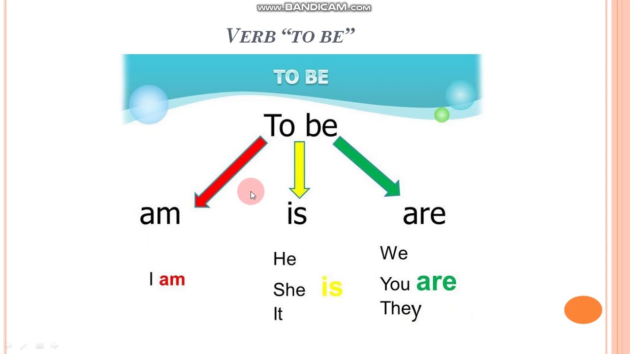 Английский язык verb to be. Глагол to be в английском языке правило. Глагол to be в английском языке для детей схема. Правила глагола to be в английском языке 3 класс. Глагол to be в английском языке 2 класс правило.