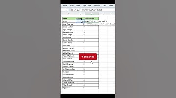 Column adjust in ms excel | Excel tricks ✔#exceltips #shorts