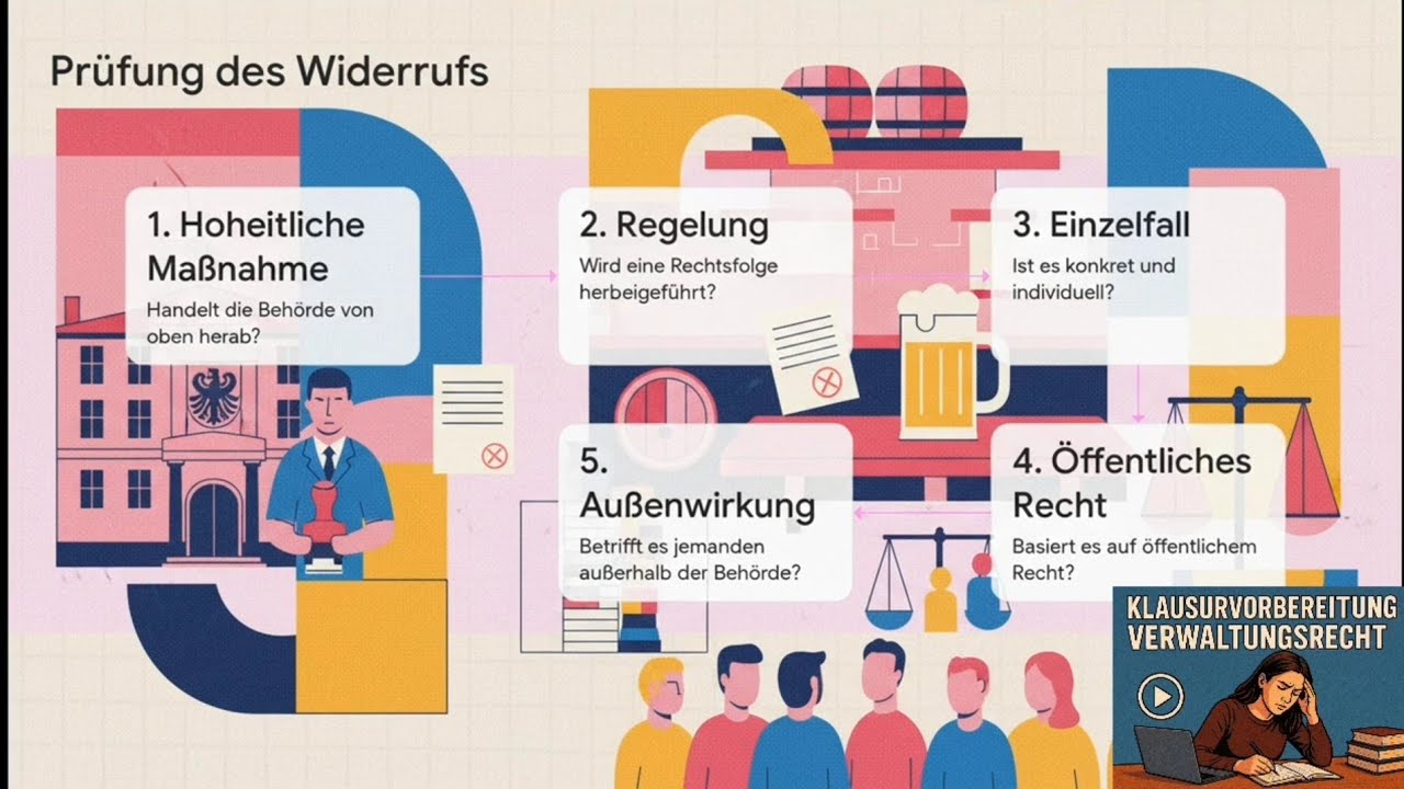 📘 Verwaltungsakt einfach erklärt – Definition, Merkmale & Prüfung in der Klausur ✅