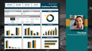 Maximizing Marketing for Bariatric Services: Advanced Audiences Dashboard Tour