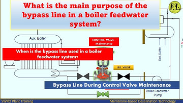 Purpose of the Bypass line cross the control valve in  the Boiler | Valve Malfunction | Maintenance
