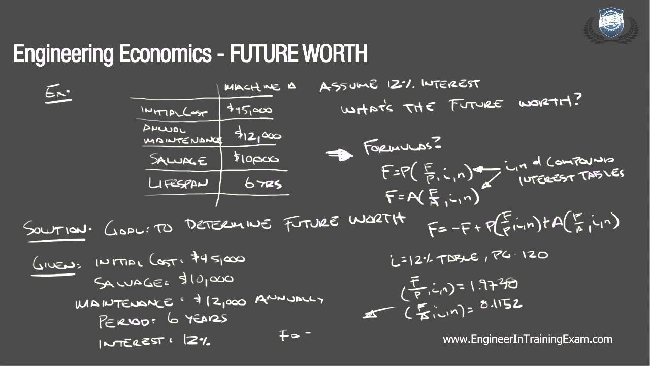 Future Worth Fundamentals of Engineering Economics YouTube