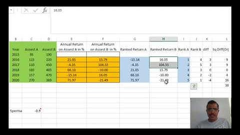 Correlation Pearson Spearman Kendall