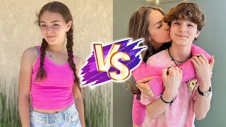 Ryder Tully VS Giana Rose (ROCK SQUAD) Glow Up Transformations ✨2023 | From Baby To Now