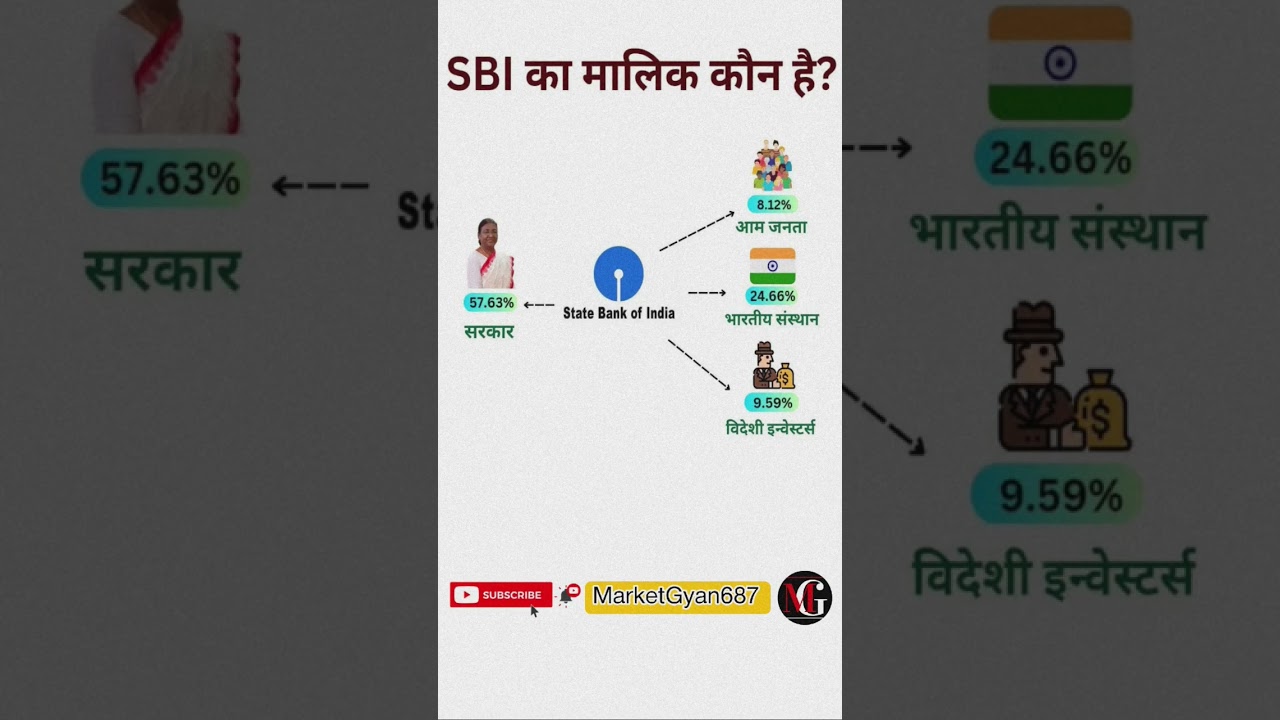 SBI government holding 