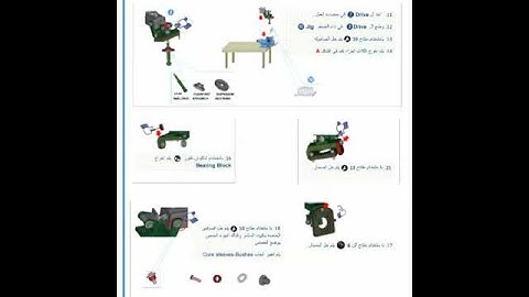 Preventive Maintenance SOP
