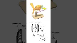 Table Fan Working Mechanism | 3D Cad Design #fan #mechanical #mechanism #solidworks #engineering