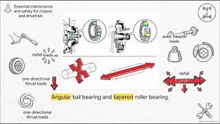 Drive train and Chassis Diagnosis