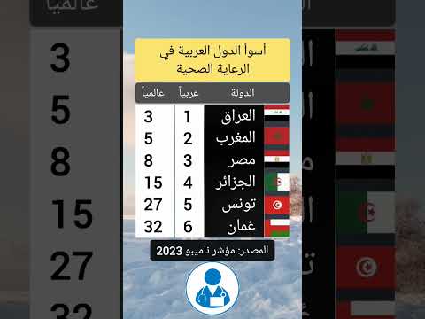 أسوأ الدول العربية في الرعاية الصحية
