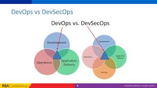 Virtual Session: DevSecOps Is A Global Movement, APJ Included