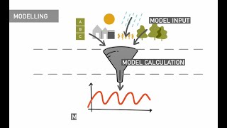 Computer model calculates the reduction potential of nutrient removal filters (GERMAN ENG subtitles)
