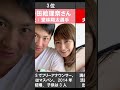 【広島カープ選手・美人でかわいい嫁ランキングTOP5】うらやましい広島カープのお嫁さん美人ランキングTOP5 #shorts