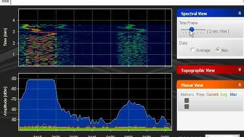 WISPY 2.4 Ghz Spectrum Analyzer -Part one