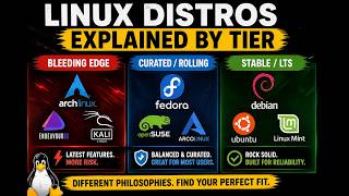Linux Distros Explained by Tier: Bleeding Edge vs Stable vs Curated