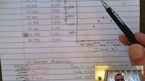AP Statistics Unit 2 Progress Check 1(b)