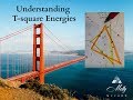 Understanding T-squares in Your Astrology Chart