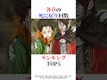 各章の死に戻り回数ランキングTOP5#リゼロ