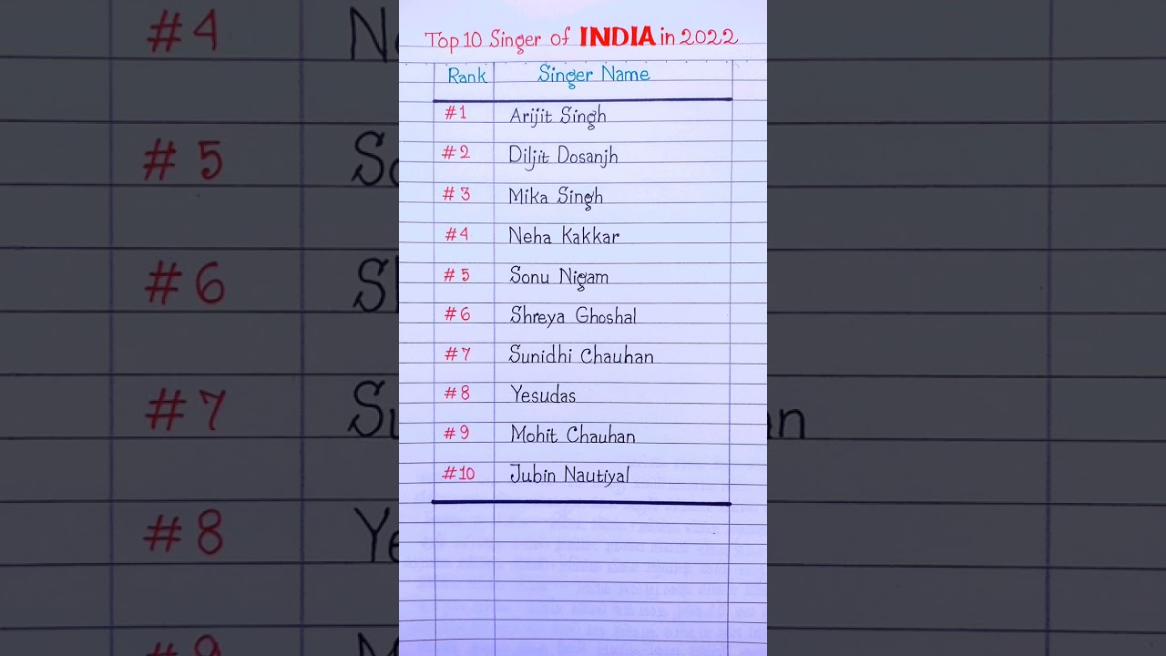 Top 10 Singer of India on 2022 - Arijit Singh, Mika Singh   