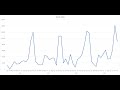 Sales Analysis Using Excel