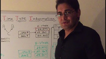 Run-Time Type Information (RTTI) C++