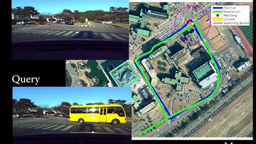 Visual place recognition test