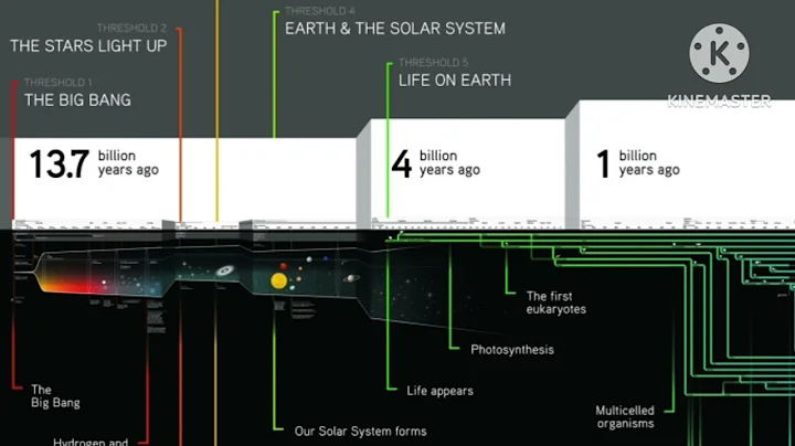 TED Talk Summary Presentation: The History of Our Universe in 18 Minutes