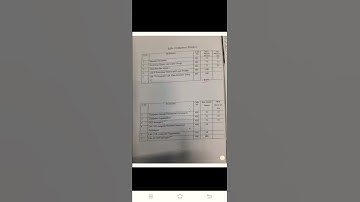 Subject of bsc computer science 1st to 6th semester
