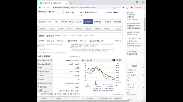 034830한국토지신탁 주가 전망 및 차트 분석
