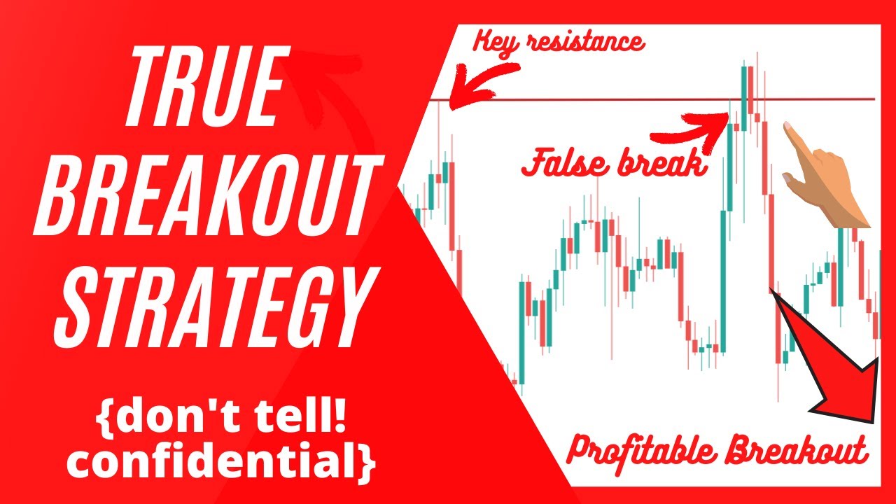False Breakout Trading Strategy (A Simple Yet Powerful Approach) - YouTube
