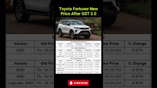 Toyota Fortuner New Price After GST 2.0 #toyota #toyotafortuner #carnewstoday #ytshorts