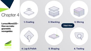 Lumus MicroLED – How we make geometric waveguides Ch  4