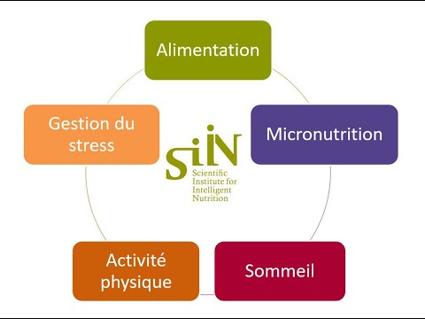 Nutrition Covid-19: 5 ressources à développer pendant le confinement par l'institut SiiN Nutrition Covid-19: 5 ressources à développer pendant le confinement par l'institut SiiN