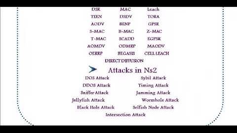 FAST DATA COLLECTION IN LINEAR DUTY CYCLED WIRELESS SENSOR NETWORKS
