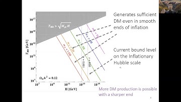 Lingfeng Li: Superheavy Dark Matter and Its Cosmological Collider Signal (Kashiwa 2021)