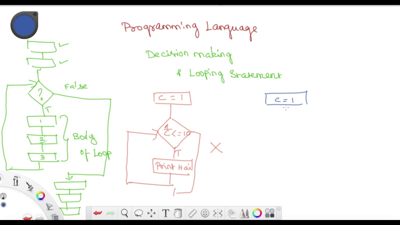 Decision Making and Looping , Iterative - Programming Language in Tamil ...