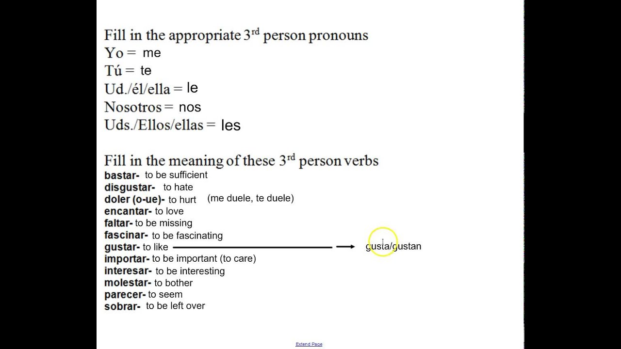picture Encantar Reflexive Conjugation 3rd person verbs