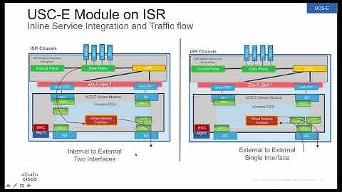 Cisco Firepower NGFWv on ISR UCS-E Series Modules
