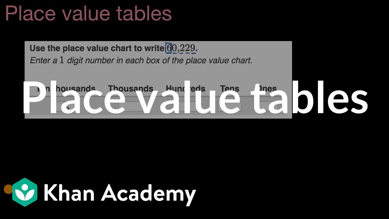 760 Hundreds Place Value Chart