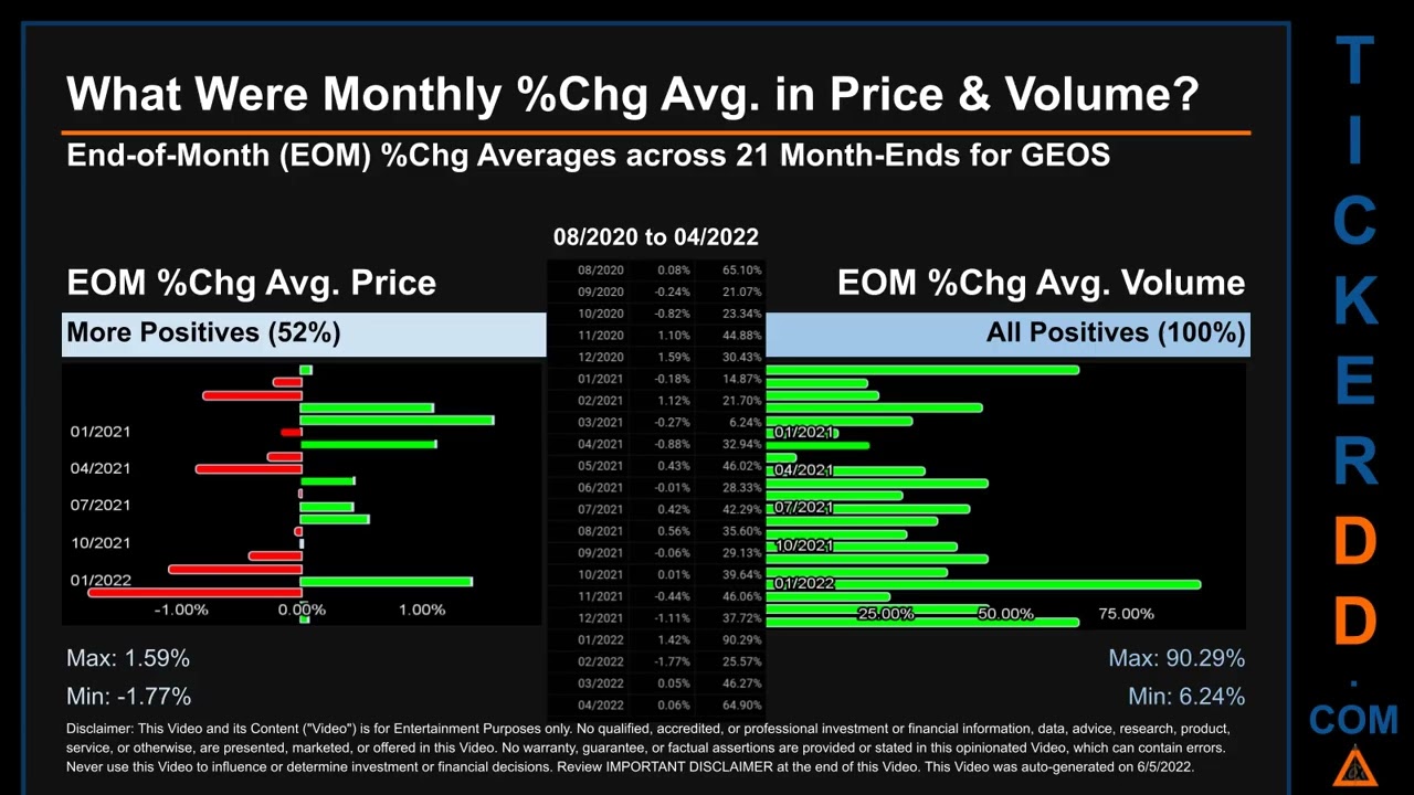 GEOS Price and Volume Analysis by 650 Day Look Back GEOS Stock Analysis for Geospace Technologies $G