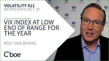 VIX Index at Low End of Range for the Year