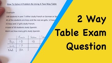 How To Answer A Two Way Table Exam Question By Drawing It Up and Filling It In.
