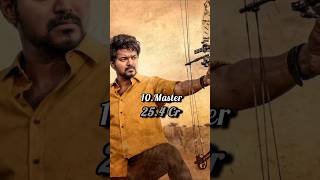 Top 10 Highest Grossing Opening Day Collection In Tamil Nadu