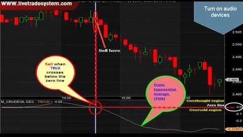 TAKIT Pro-TRIX a momentum indicator (English)