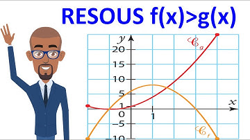 résoudre graphiquement une équation ou inéquation