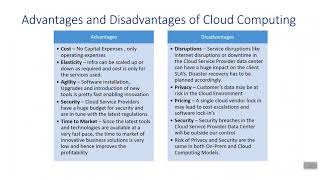 Cloud Computing For Enterprises  - EDX 605