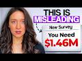 Americans Think They Need $1.46M… But Most Are Missing This