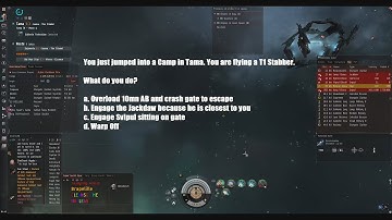 Pop Quiz: Lowsec Gate Camp... What do you do?