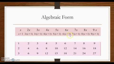CLASS 8 MATHS  KERALA SYLLABUS ENGLISH MEDIUM CHAPTER 4 IDENTITIES PART 1
