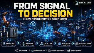 From Signal to Decision: Digital Transformation Architecture | Industrial AI & Digital Twin