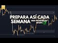 TRADING  INSTITUCIONAL desde CERO | Análisis Semanal + Fundamental